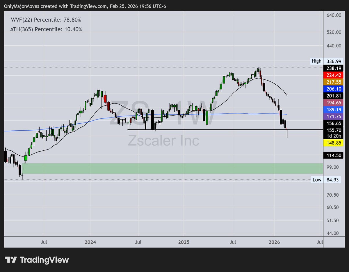 OnlyMajorMoves tweet media