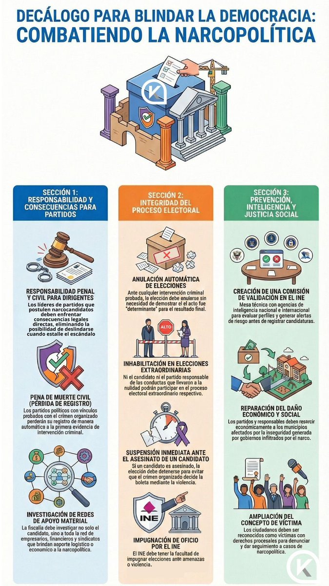 Este es el DECÁLOGO de PROPUESTAS CONCRETAS contra la Narco Política  que propongo junto con <a href="/MaxKaiser75/">Max Kaiser</a> 

Comparte este infográfico con libertad en tus redes y chats.