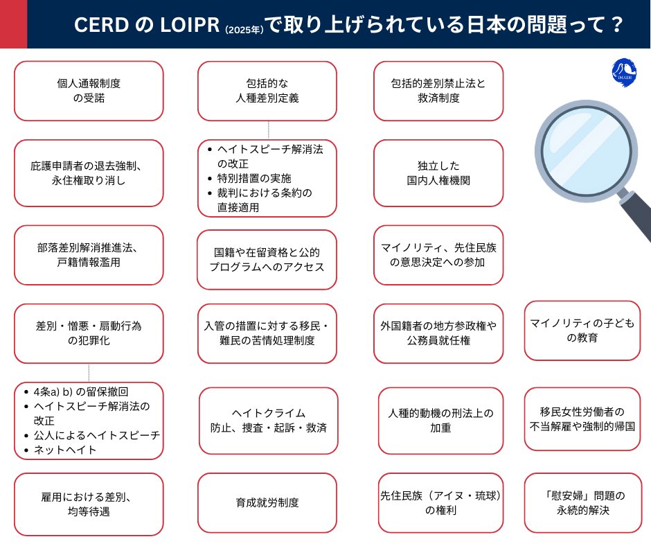 国際人権NGO反差別国際運動(IMADR) tweet media