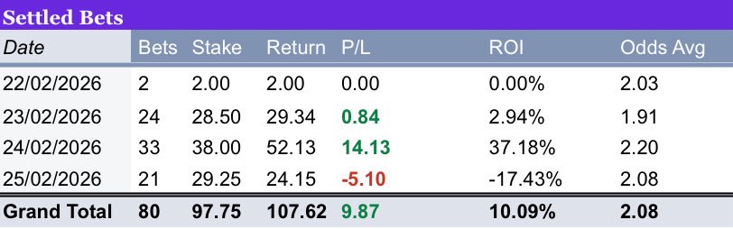 AllSports Edge tweet media