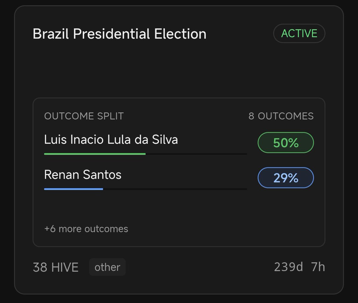 hivepredict.app/markets