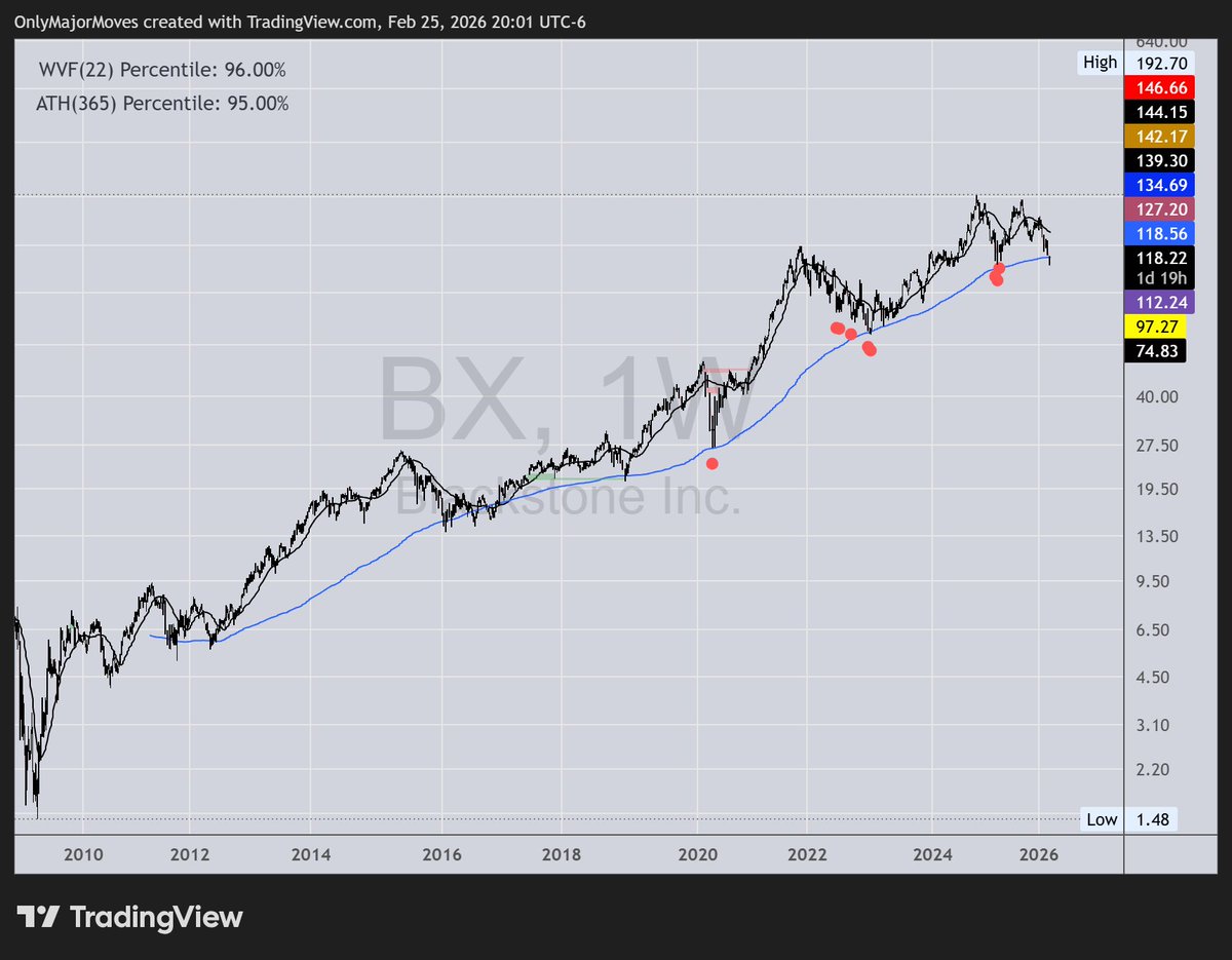 OnlyMajorMoves tweet media