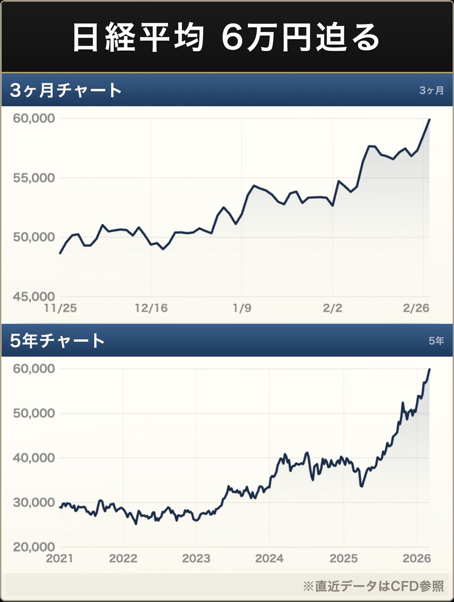 株式戦略ナビ (@neko_miso_art) / Posts / X