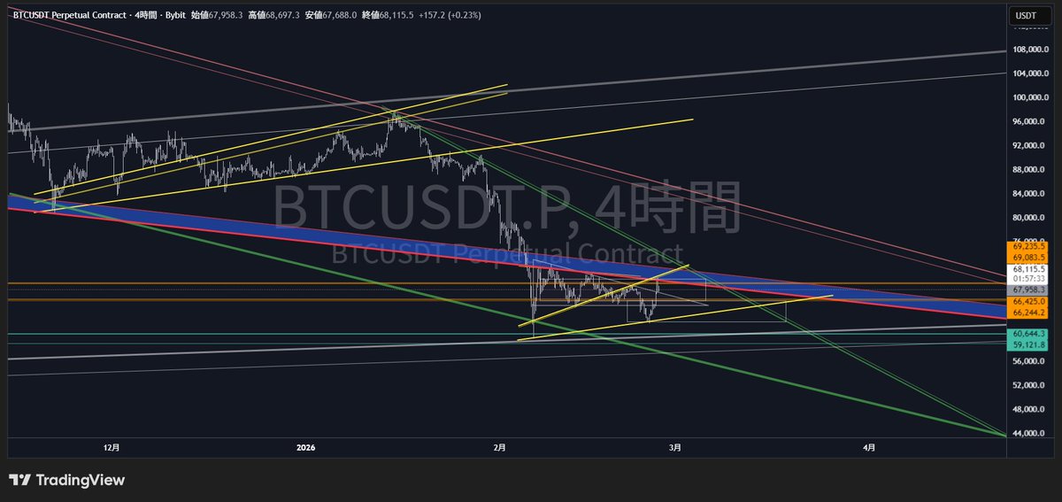 #btc