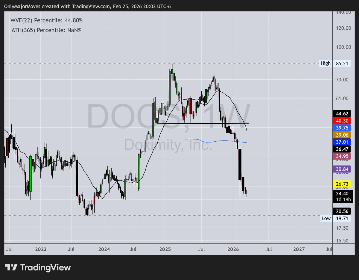 OnlyMajorMoves tweet media