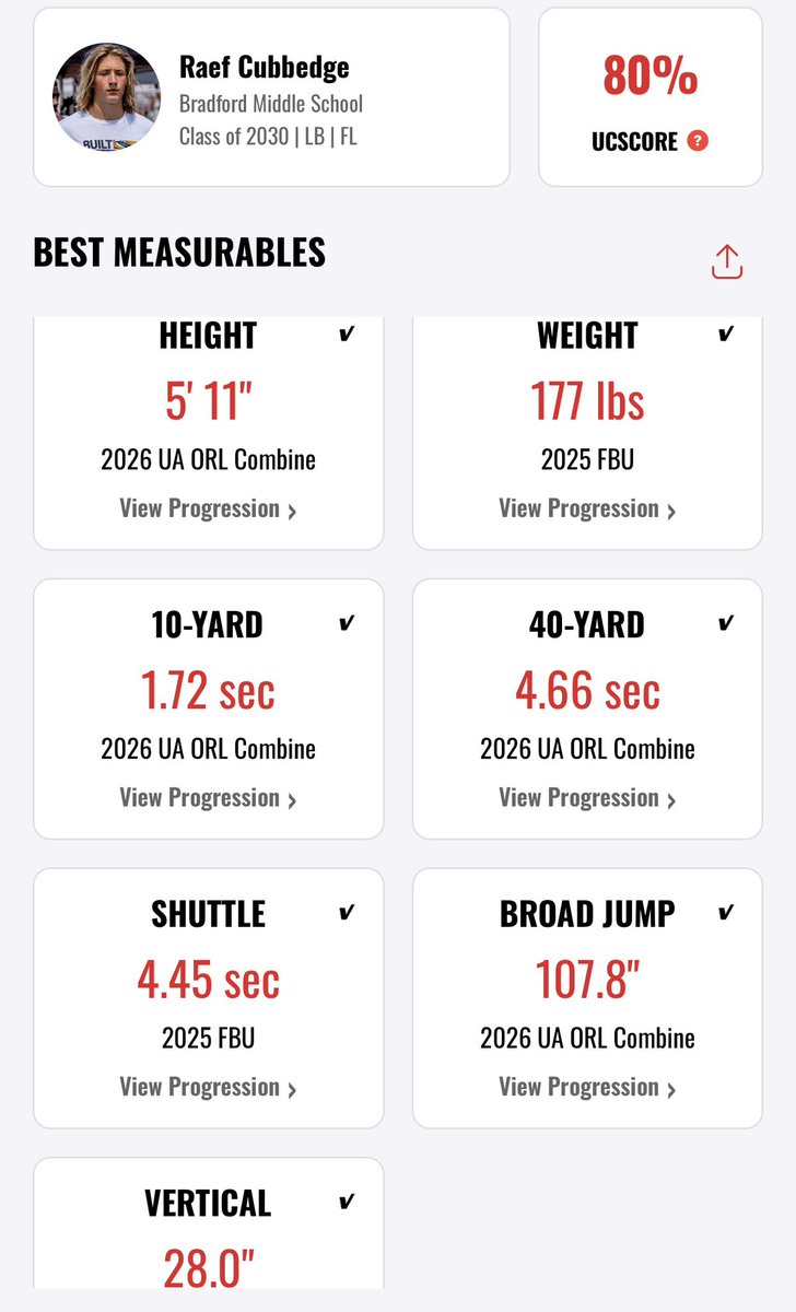 Raef Cubbedge tweet media