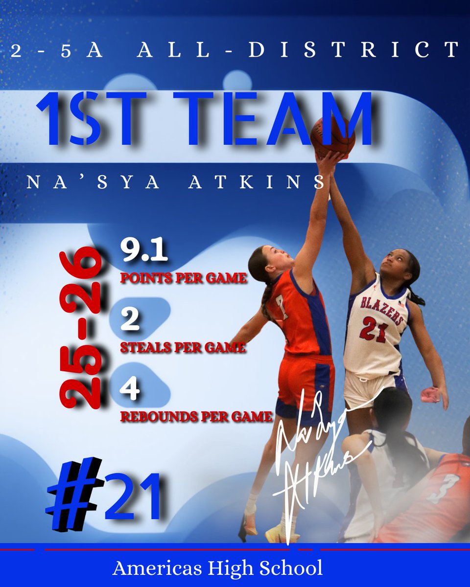 blazerhoops_AHS's tweet photo. All-District Excellence ✨🔥
1st Team:
Na’Sya Atkins (2x)
Jaedyn Herrera (4x)
2nd Team:
Mary Brooks
Consistency. Leadership. Legacy. Proud of the standard these seniors set. ❤️🤍💙🏀 https://t.co/20nqnLiiwP