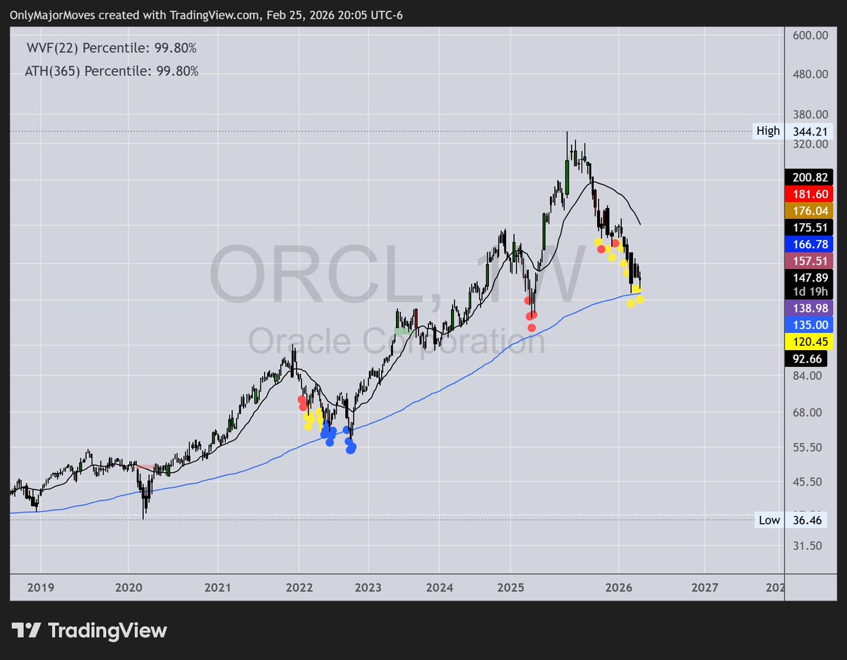 OnlyMajorMoves tweet media