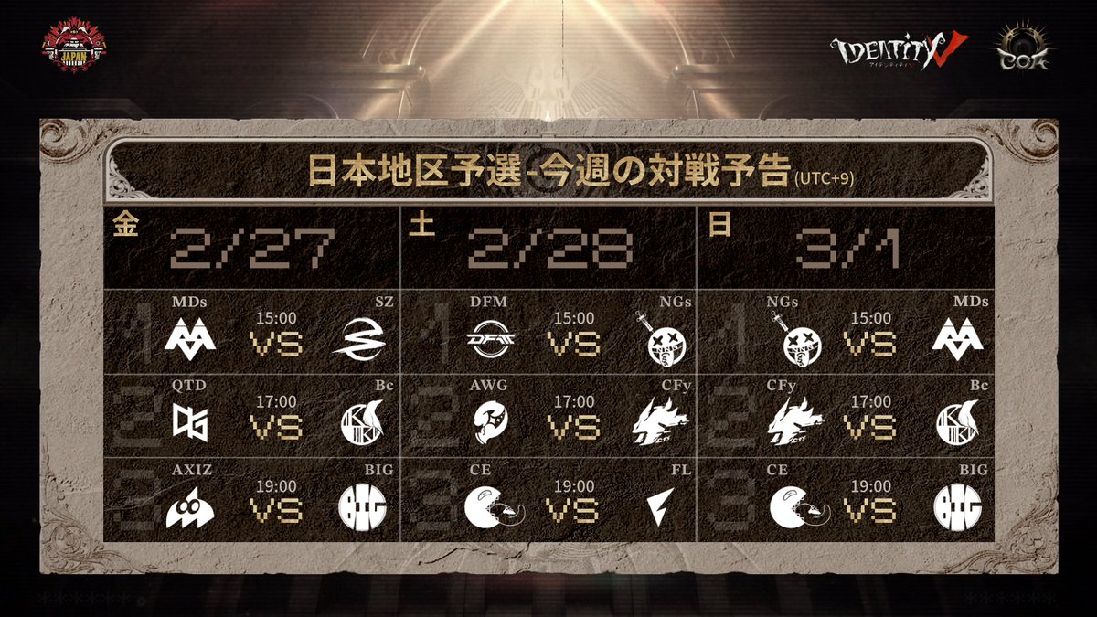 #第五人格COAIX
日本地区予選
今週のスケジュール

予選グループ戦は全3グループに分かれ
BO3の総当たり戦を行い
各グループ上位3チームが3月13日より行われる
予選トーナメント戦に進出となります。

代表枠残り3枠をかけた戦いが
ついに始まります！

#IdentityV
#第五人格
#第五人格COA