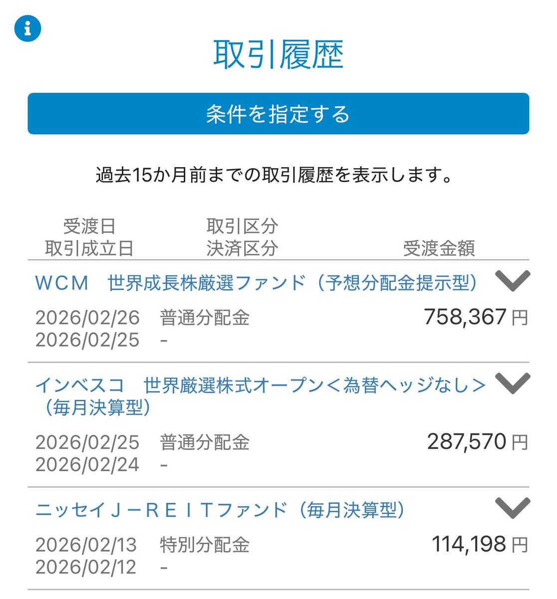 WCMも普通分配か 正直、特別でも普通でも、どっちでも良い 総投資金額