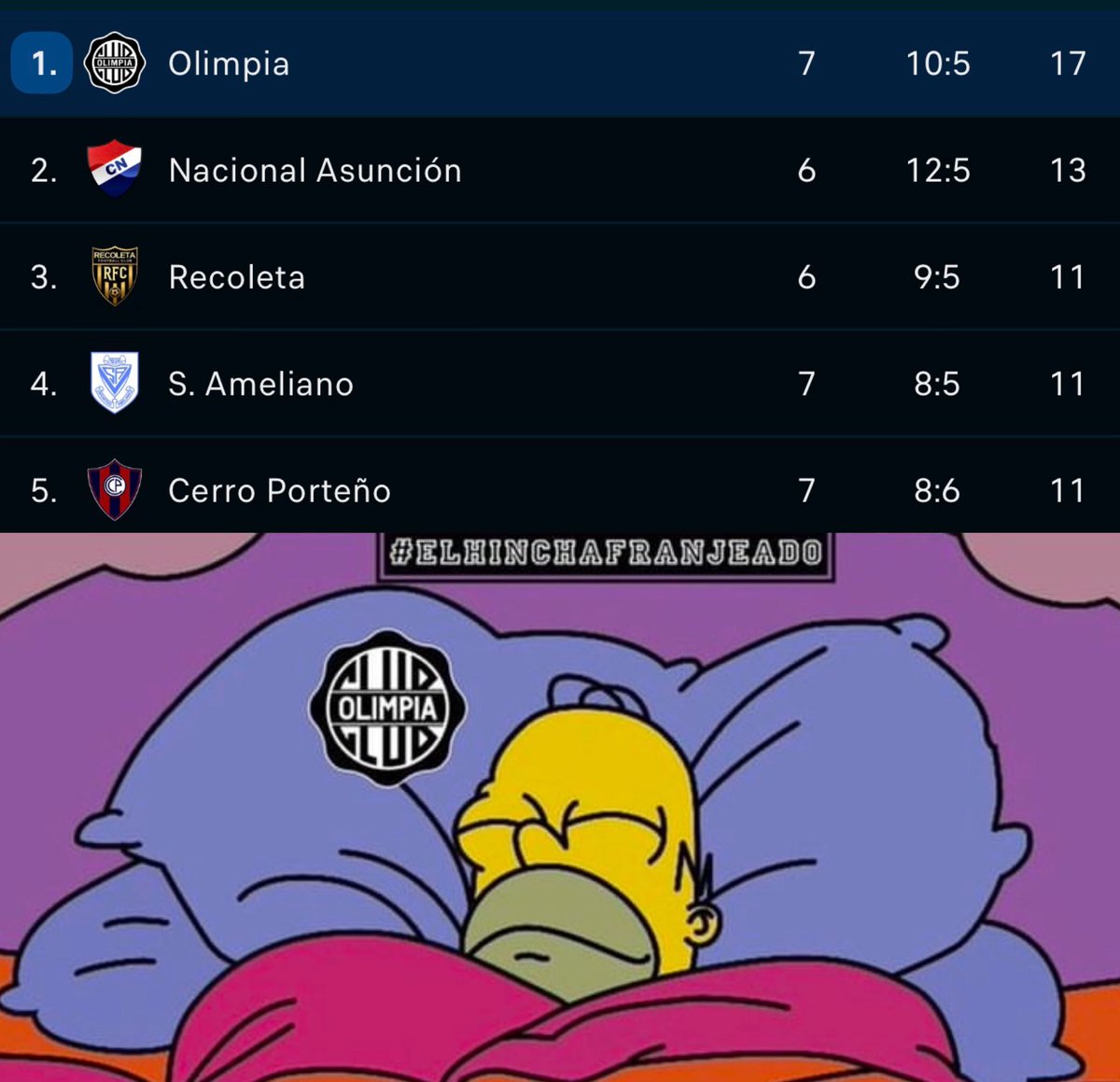 Buenas noches, punteros e invictos. 😴