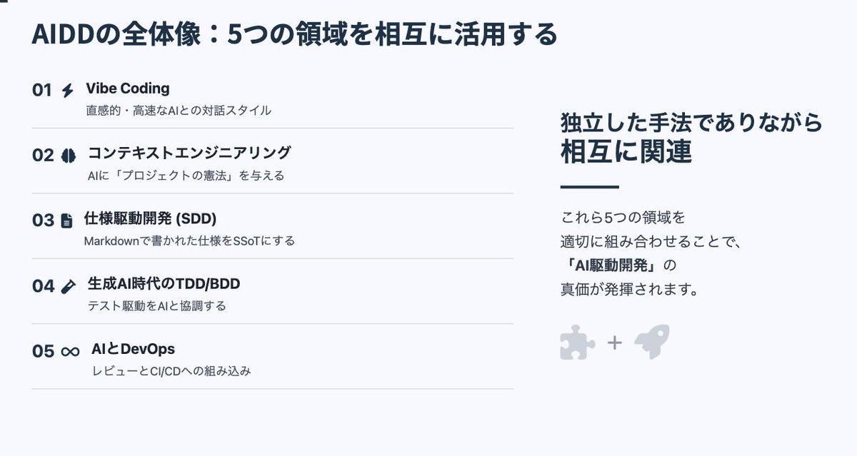 株式会社Algomatic tweet media