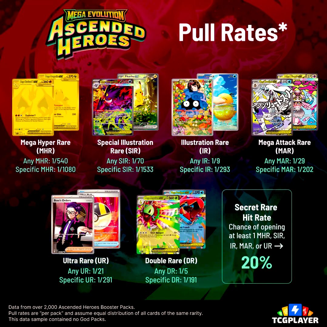 Pokémon Deals, Restock and Alerts tweet media