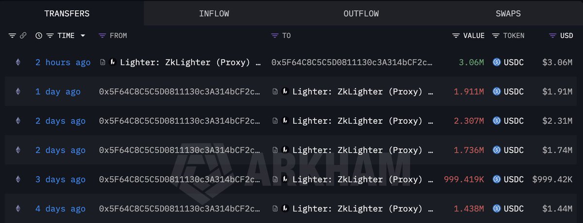 Lookonchain tweet media