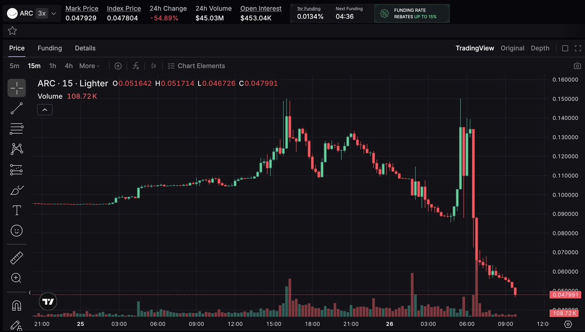 Lookonchain tweet media