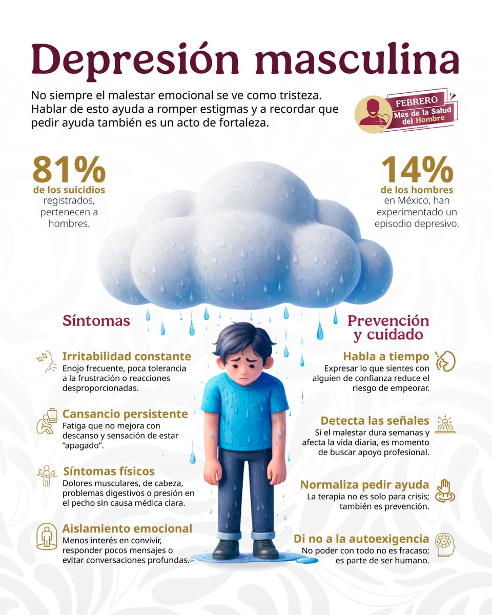 ISSSTE_mx's tweet photo. Lo importante es reconocer cuando existe un problema. 🫂

🙋‍♂️ Expresarse, llorar y pedir ayuda también son cosas de hombres y por ello poner nuestra salud física y mental como prioridad es elemental. Checa esta información sobre la #depresión y si ubicas uno o más síntomas no dudes en buscar ayuda: 👇