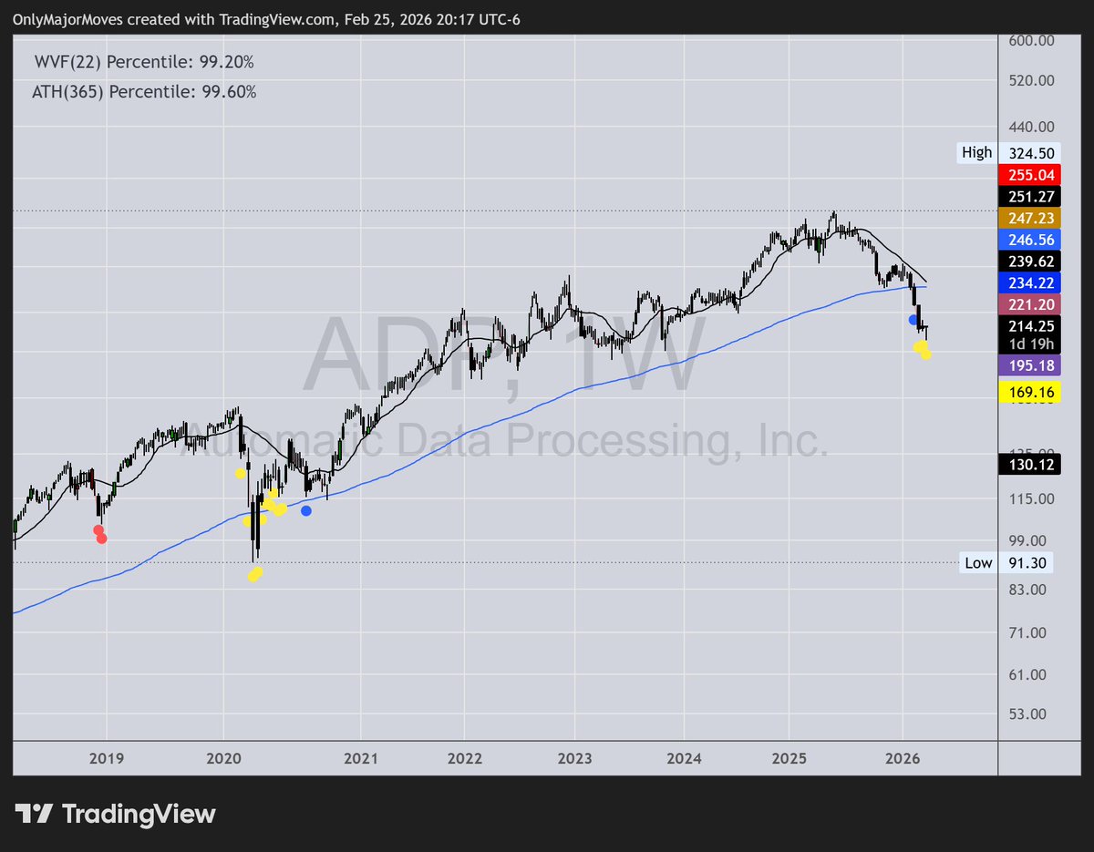 OnlyMajorMoves tweet media