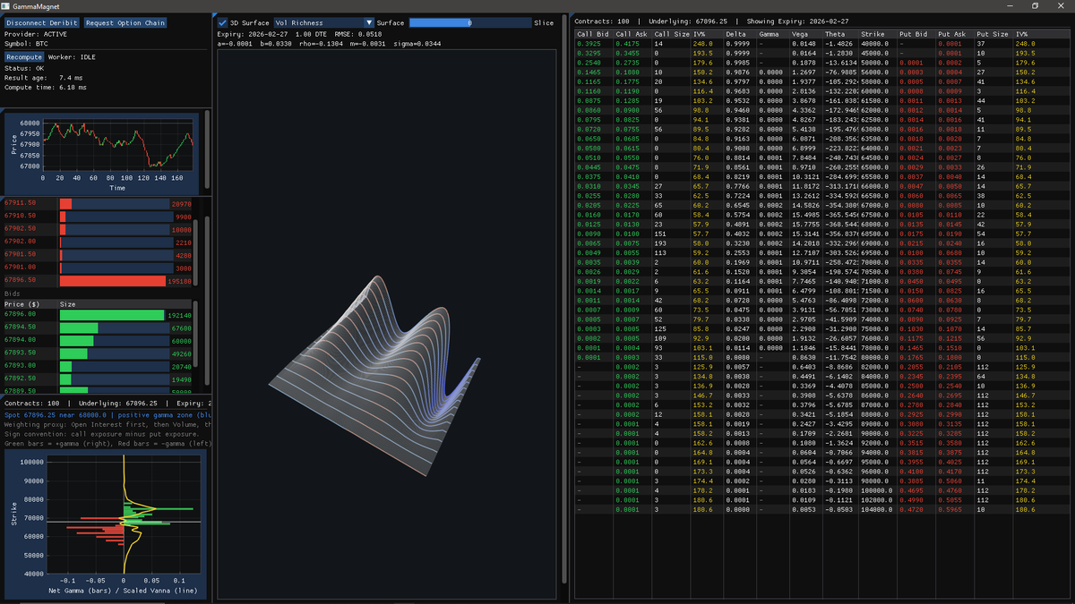 Low latency #0DTE analysis tool, #SPX, #BTC