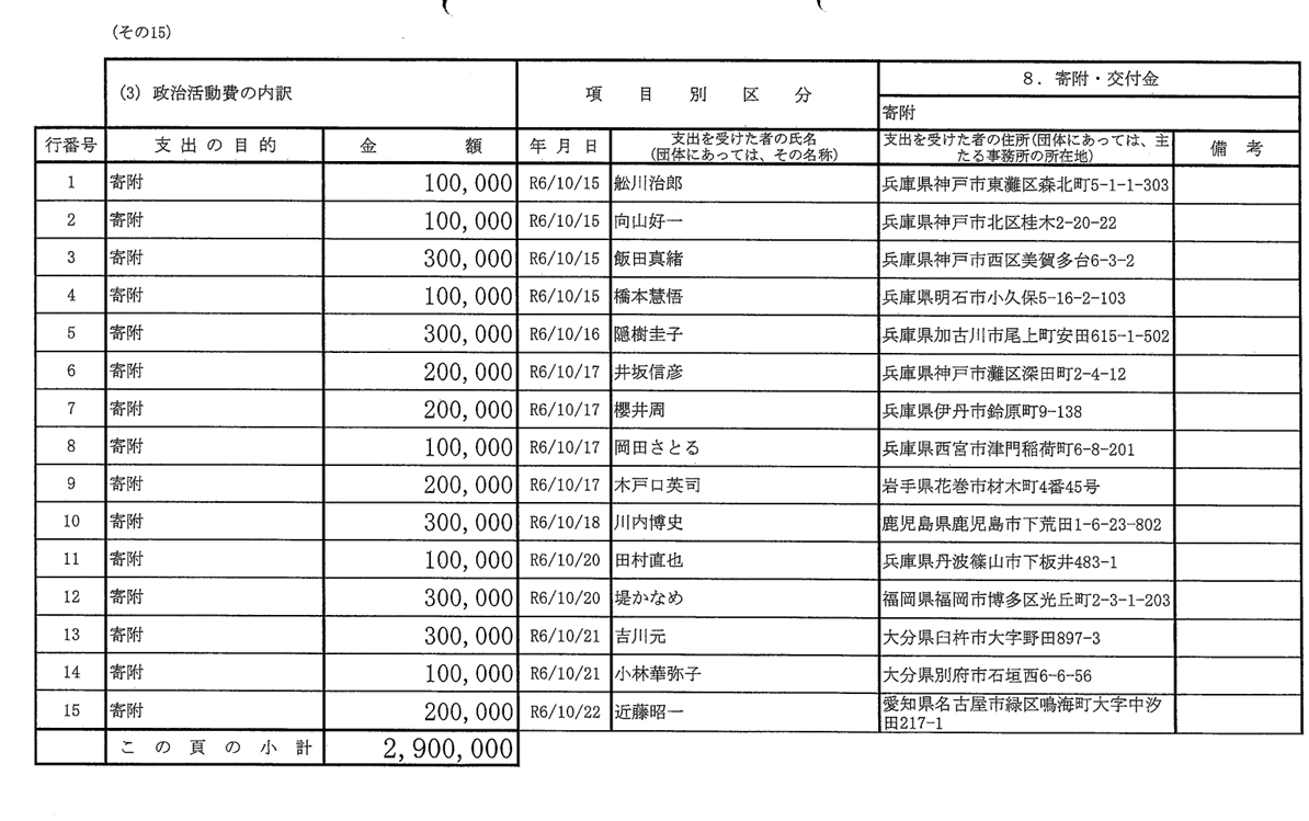 水岡先生の立憲民主党支部は政治家個人にたっくさん寄付されてますけど。現金を。