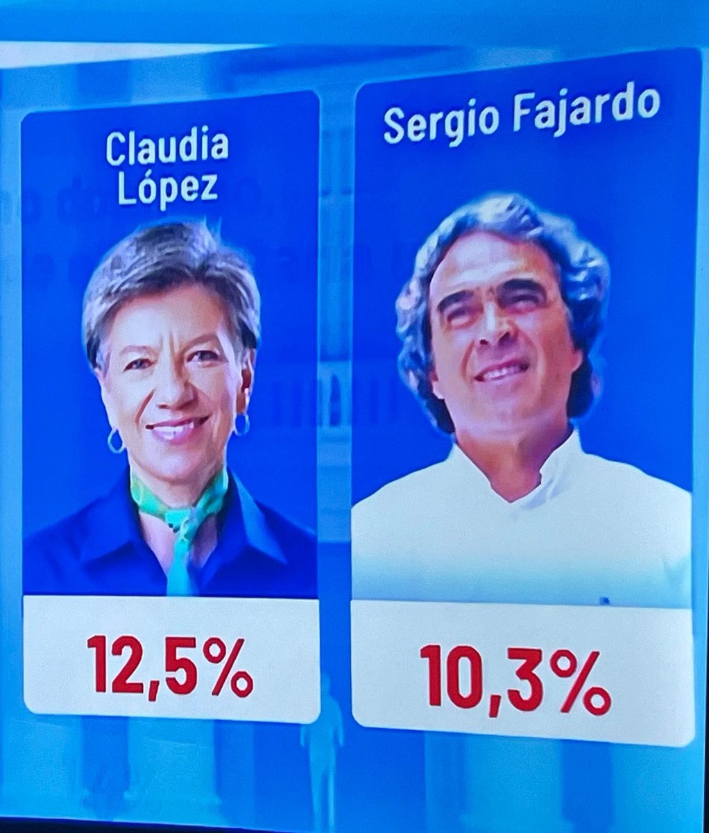 Camilo Calle. tweet media