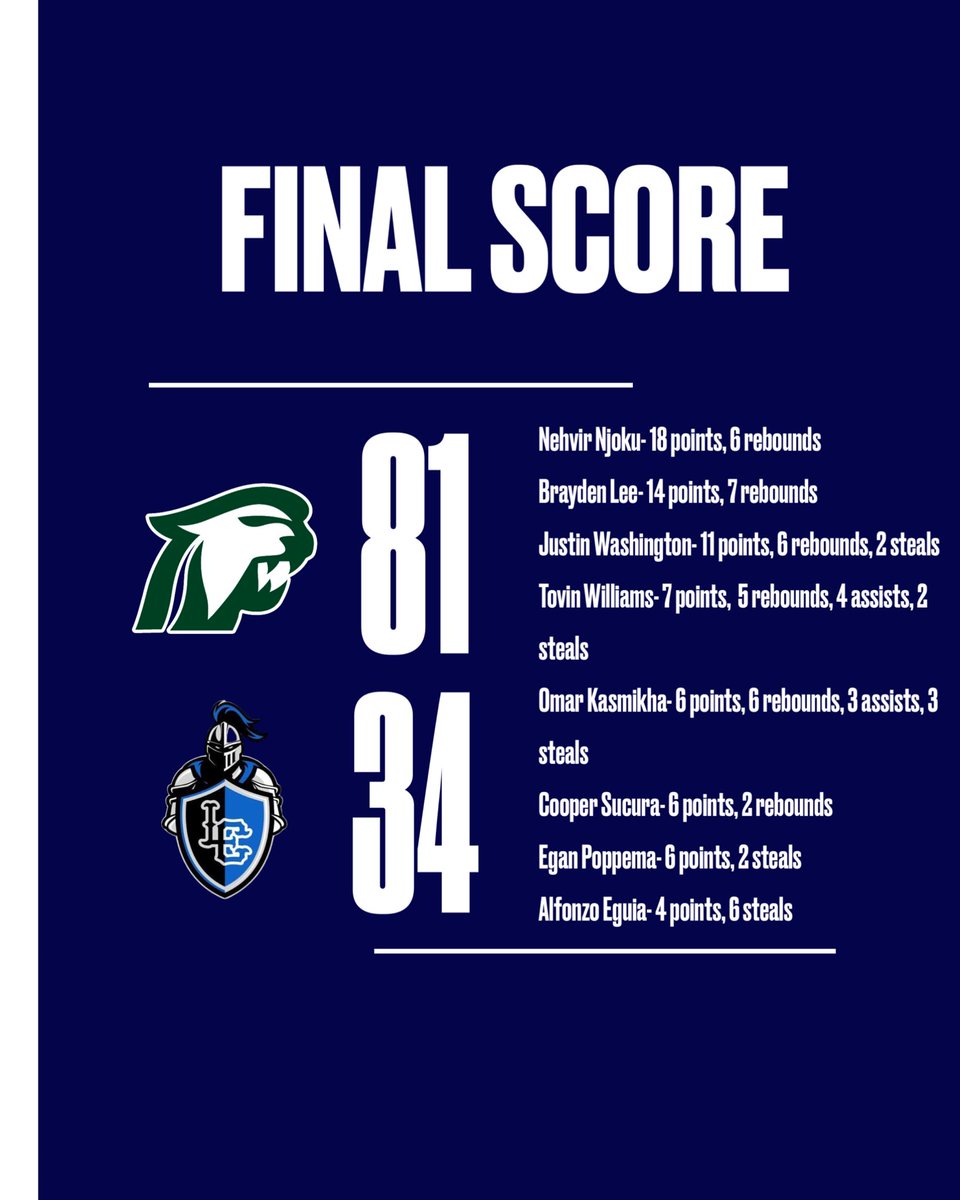 Business handled. District championship up next on Friday. #GoCougs 🐾