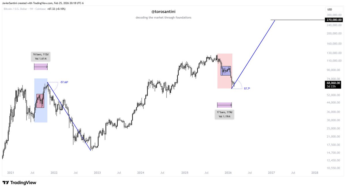 "Toro" Santini tweet media