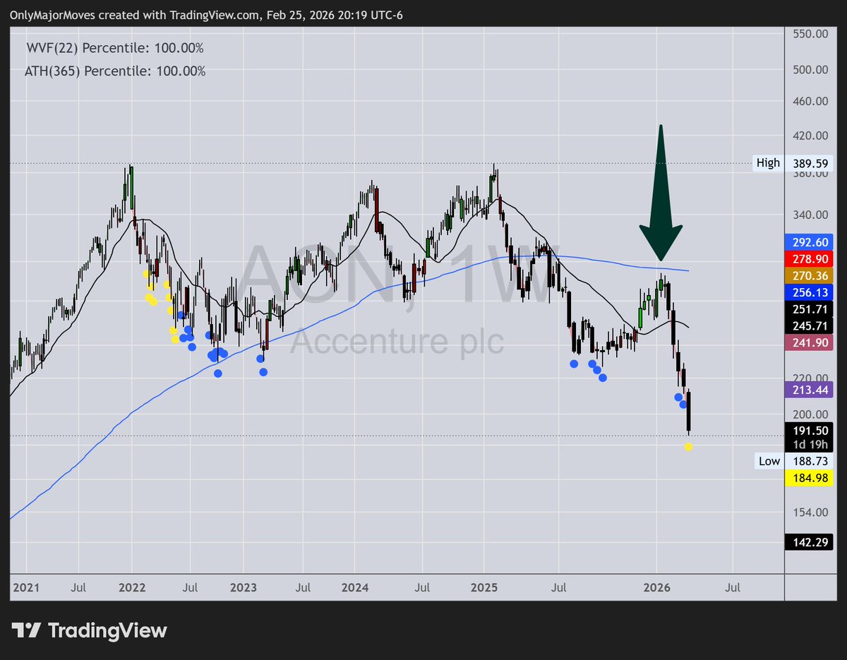 OnlyMajorMoves tweet media