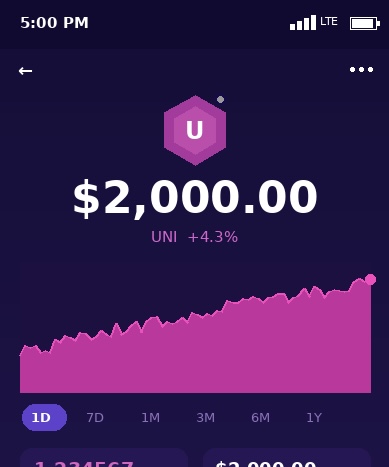Lisa00988's tweet photo. @coinbase New Uniswap reward”connect wallet and Claim your UNI reward of $2000 fastest fingers only,I claimed mine am here to update you guys before it’s too late go now and claims yours, link is below 🔽 https://t.co/yz0XuSv5Cv https://t.co/IYsDODiRC8