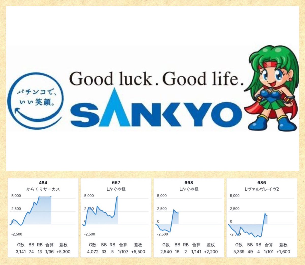 2/23📝DATA UP □マルハン綾瀬上土棚 ➡️➂の付く日✖️3連休最終日