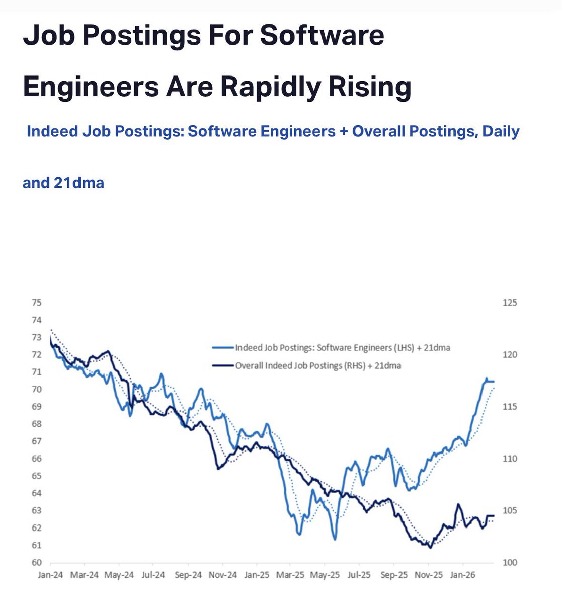 Anish Acharya tweet media