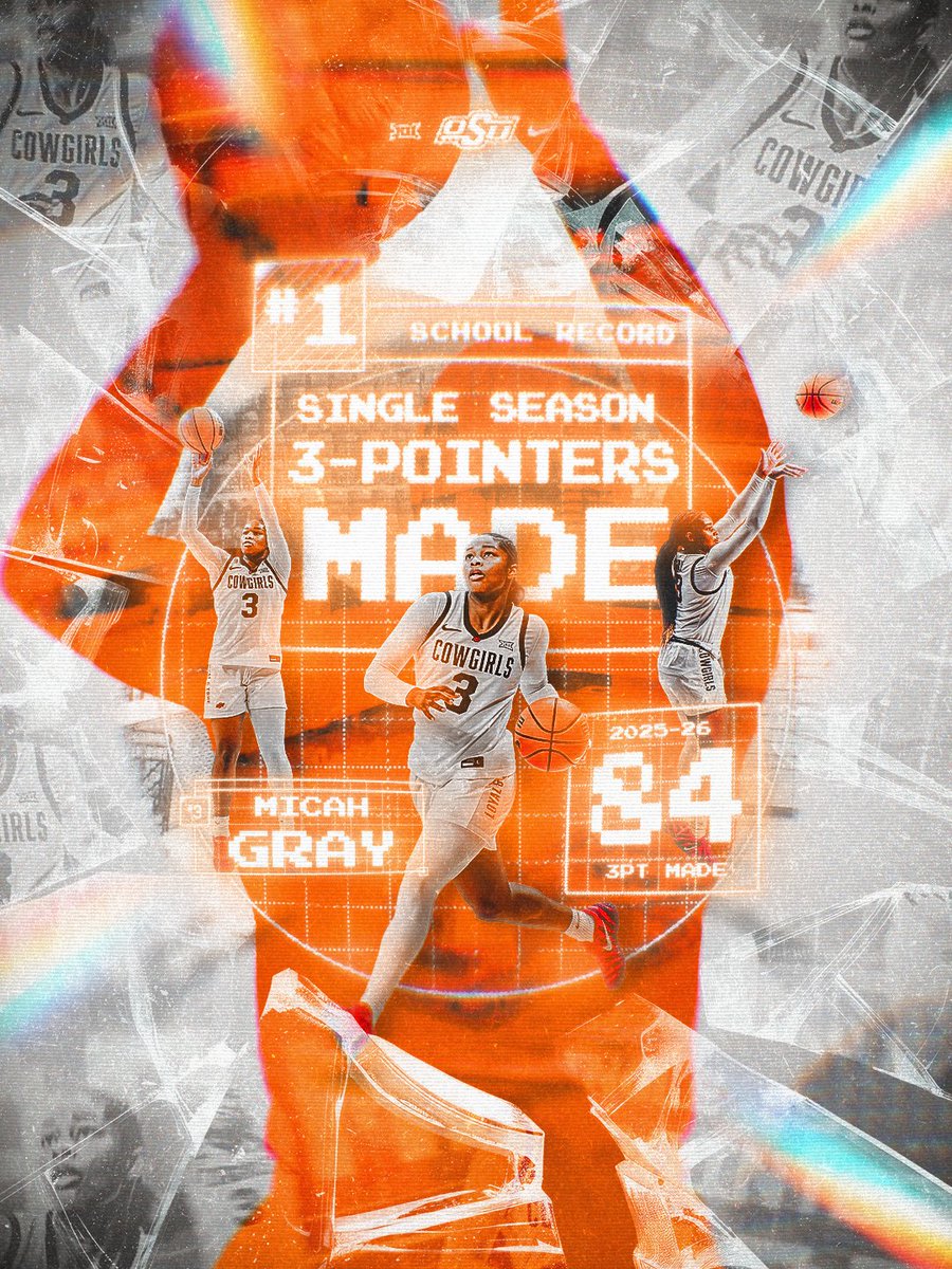 MICAH MAKES HISTORY!

<a href="/MicahGray2022/">Micah Gray</a> sets a new single-season program record with 84 three-pointers made, breaking her own record that she set last year!

#GoPokes
