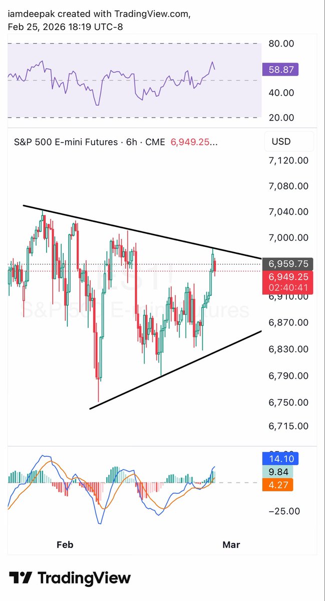 $ES_F $SPY Trade your best when the action comes out of this range

The resistance rejected it from breaking out after $NVDA ER. This cannot be made up, the range and resistance is real.