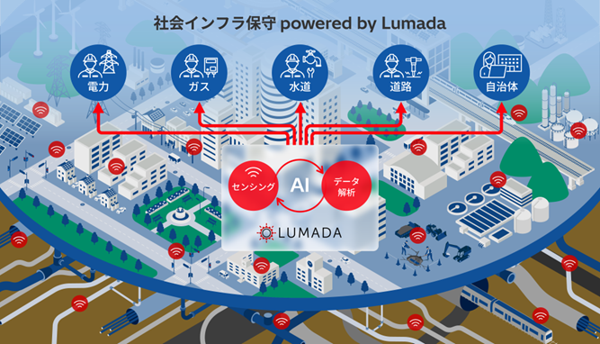 PRTIMES_TECH's tweet photo. 日立、社会インフラ保守のDX化を加速するため、「社会インフラ保守 powered by Lumada」としてソリューションを体... https://t.co/Ifs4FfnR30 https://t.co/3WhcFYgw09