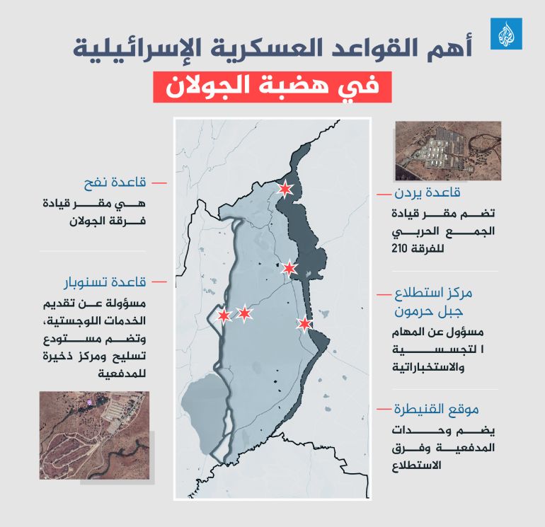 احنا اخدنا ارضنا..
اتشطروا انتم والجولانى و رجعوا الجولان يا حلوين 😊