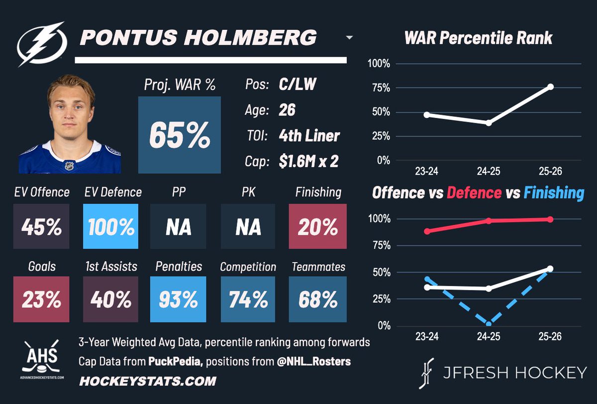 Willyston Riellander tweet media