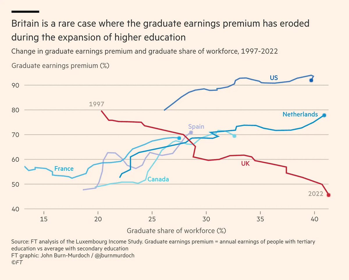 Adam Tooze tweet media