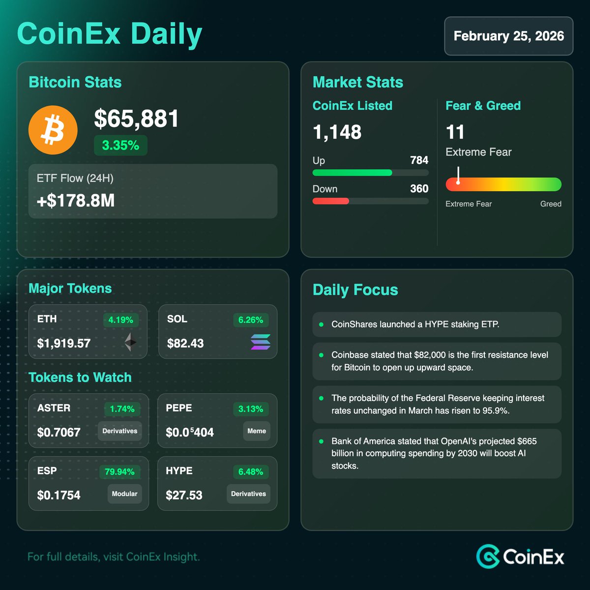 CoinEx Indonesia 🇮🇩 tweet media