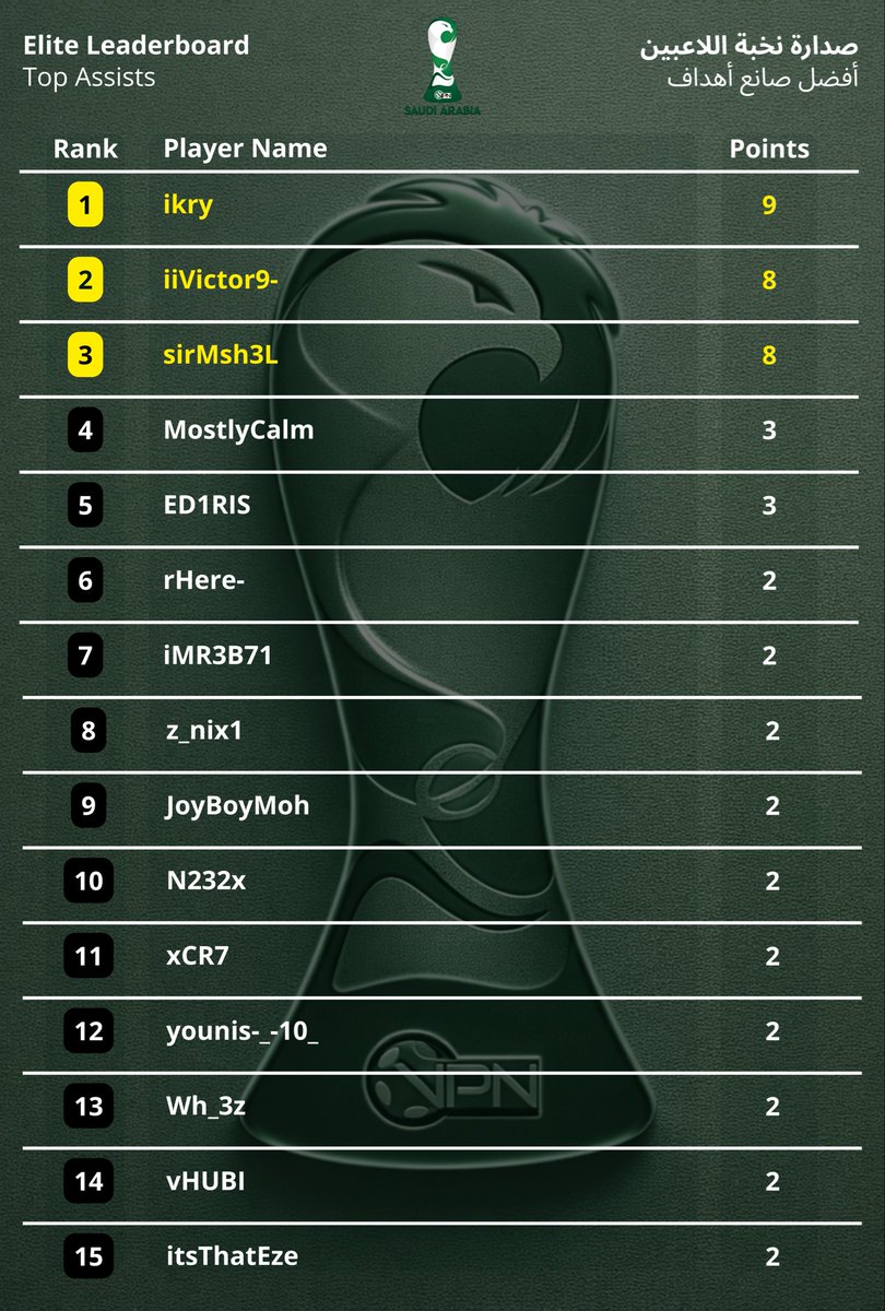 الرابطة السعودية للبرو كلوب tweet media
