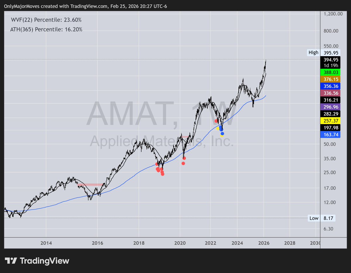 OnlyMajorMoves tweet media