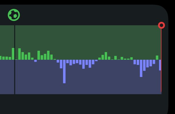 Fogostats 👨🏽‍💻 tweet media