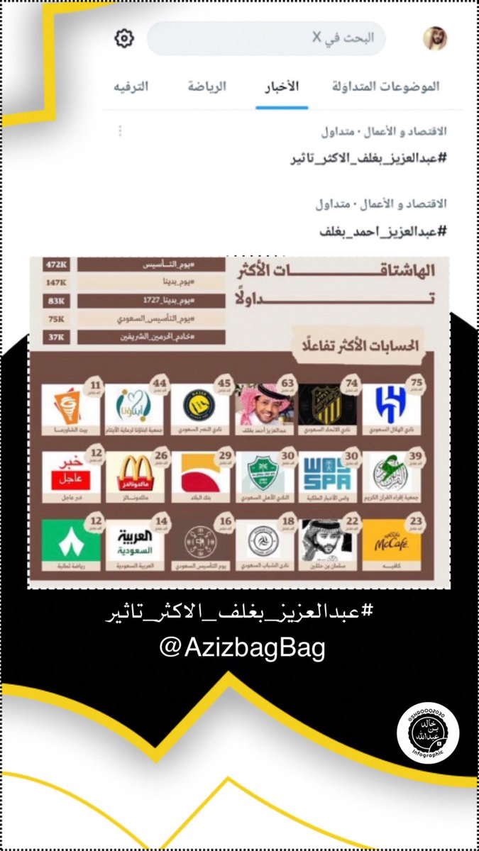 هكذا يكون التأثير…
وهكذا يكون الفخر….
🇸🇦💚🇸🇦
#عبدالعزيز_بغلف_الاكثر_تاثير
<a href="/AzizbagBag/">عبدالعزيز أحمد بغلف🇸🇦</a>
خالد بن عبدالله ✍️