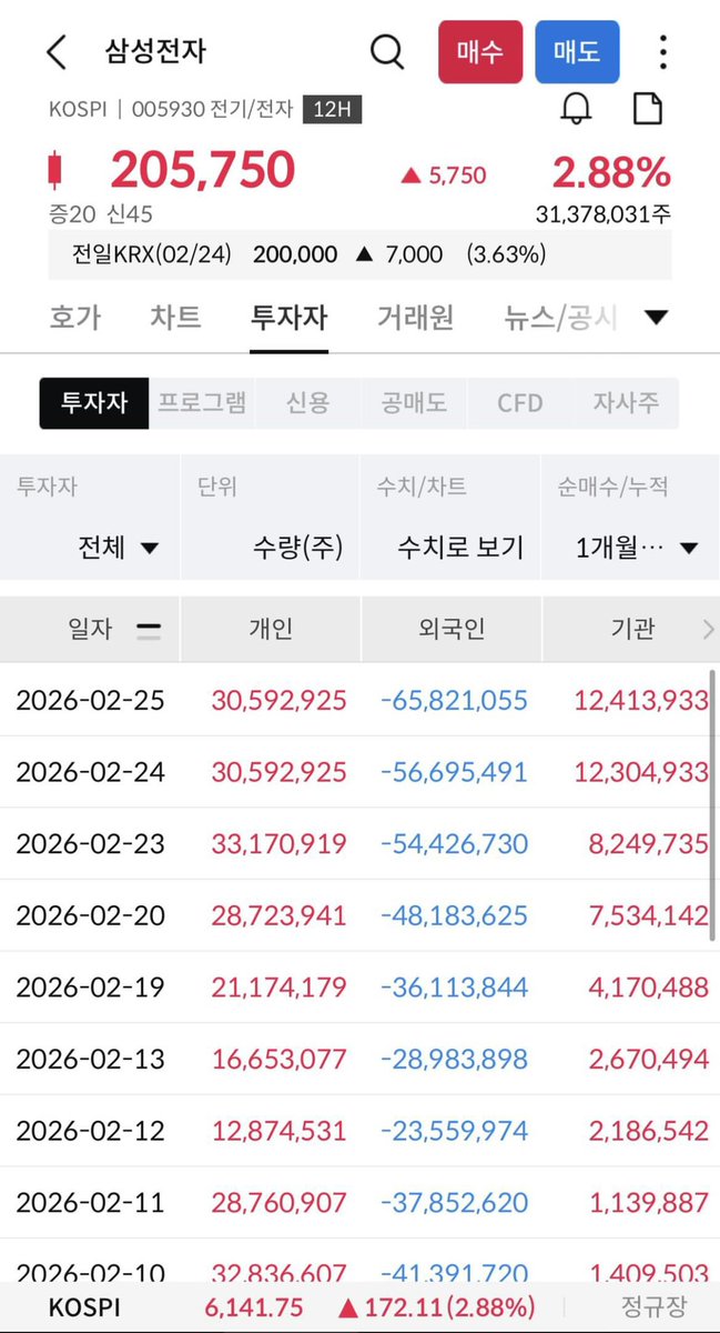 거인의어깨 tweet media