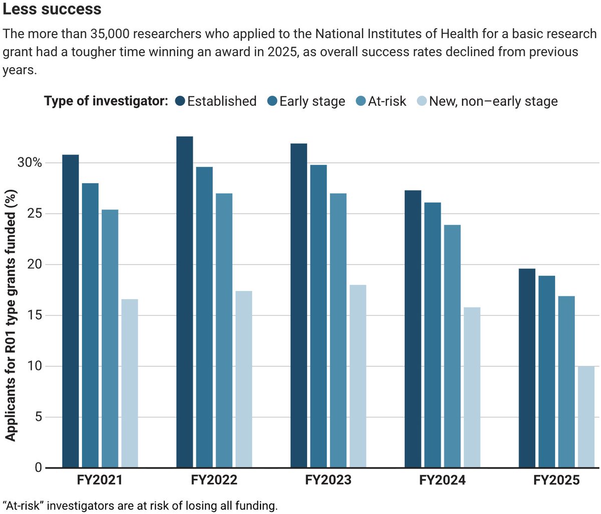 News from Science tweet media