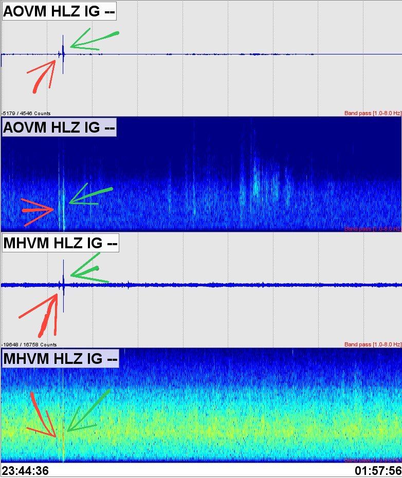 2 #microsismos en #Cuajimalpa de Morelos. 
Magnitud estimada posiblemente de 1.4 - 0.8 (flecha roja), y el segundo sismo de la flecha verde es el que hizo público el SSN (M 2.3).
Estaciones de referencia de la CDMX 
1. AOVM - Álvaro Obregón
2. MHVM - Miguel Hidalgo
<a href="/AlMaXx8017/">🅰11en 🄼J</a>