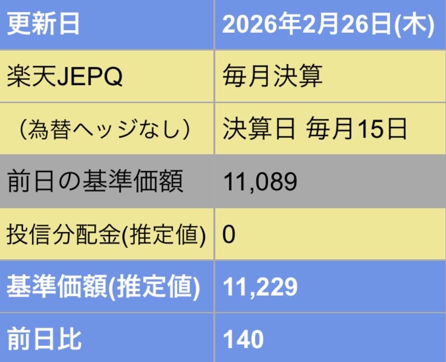 ✓#楽天JEPQ (2026/2/26基準価額の推定値) ※投資は自己責任でお願いし