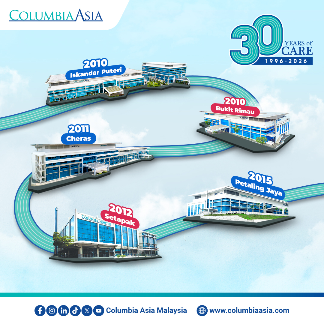 columbiaasia's tweet photo. Since 1996, Columbia Asia Hospital has been right here for Malaysians — from Shah Alam to 13 locations nationwide.

30 years of trust, care, and a future focused on better healthcare for you.

#ColumbiaAsia #30YearsofCare #RightHereFor30Years #30thAnniversary https://t.co/1t6sVzv054