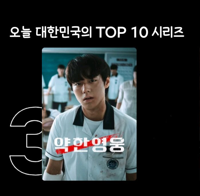 "Weak Hero Class" re-enters the Top 3 on Netflix Korea most watched series following Park Jihoon's role in 'The King's Warden'.

newsen.com/news_view.php?…