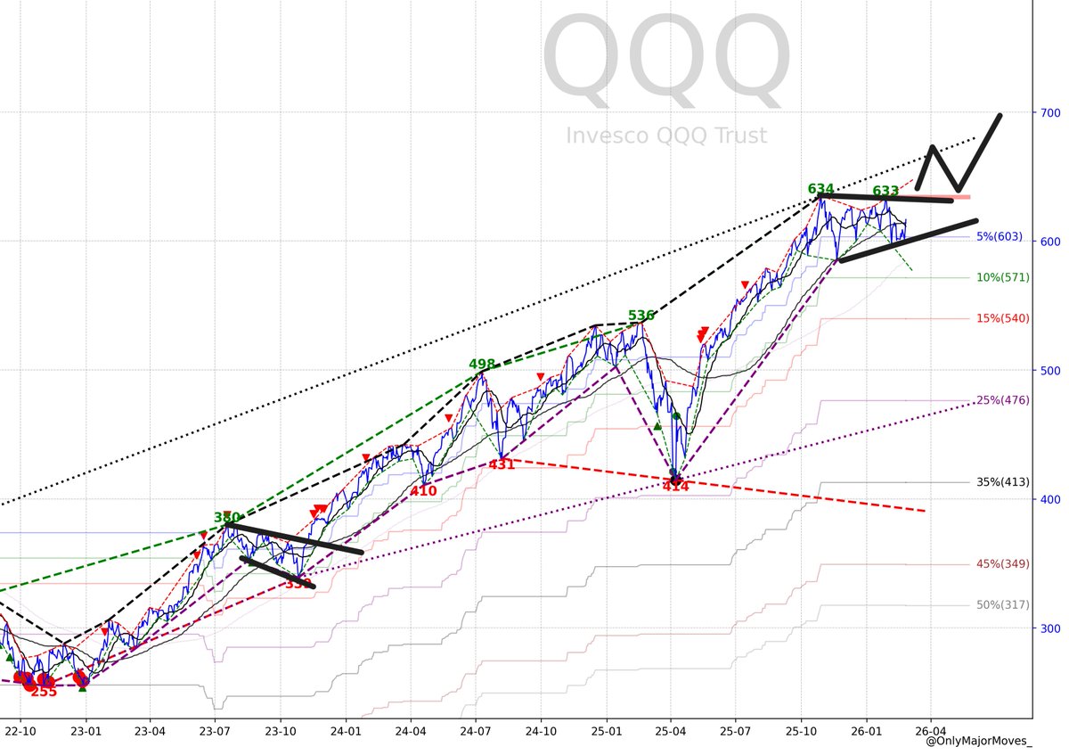 OnlyMajorMoves tweet media