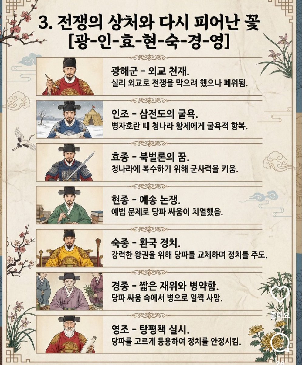 xguru's tweet photo. 같이 올려주신 조선시대 왕들 정리도 보세요
태정태세문단세
예성연중인명선
광인효현숙경영
정순헌철고순 https://t.co/jkAtYoTQII