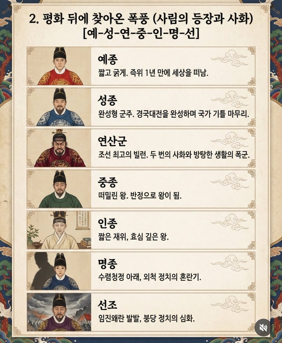 xguru's tweet photo. 같이 올려주신 조선시대 왕들 정리도 보세요
태정태세문단세
예성연중인명선
광인효현숙경영
정순헌철고순 https://t.co/jkAtYoTQII